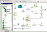 Symantec Altiris Workflow Main Console